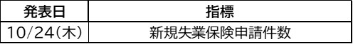 来週の主な経済指標一覧