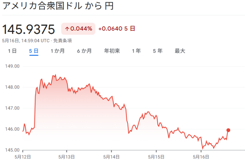 ドル/円