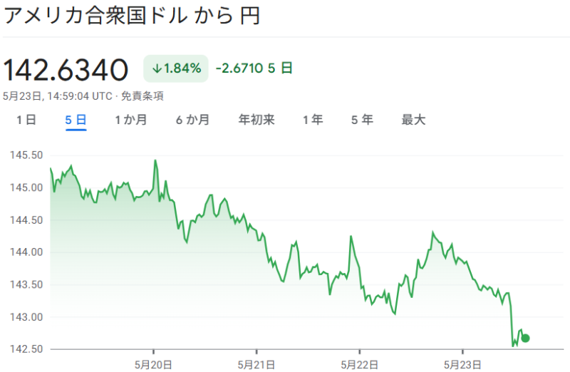 ドル/円
