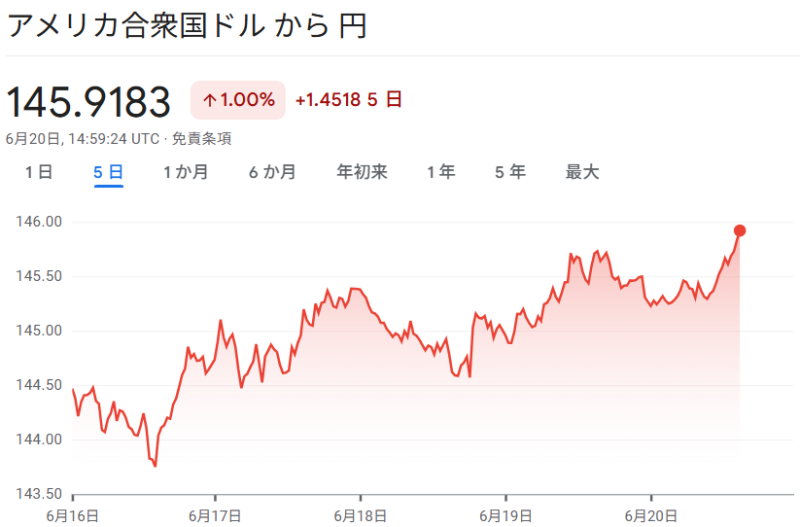 ドル/円