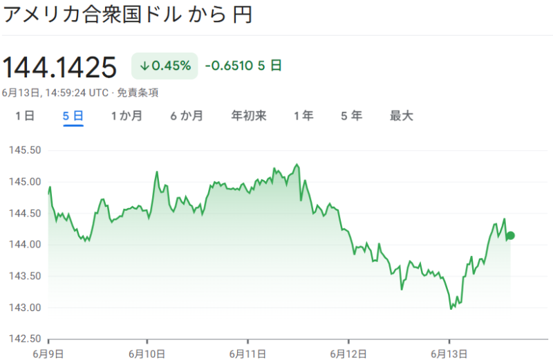 ドル/円