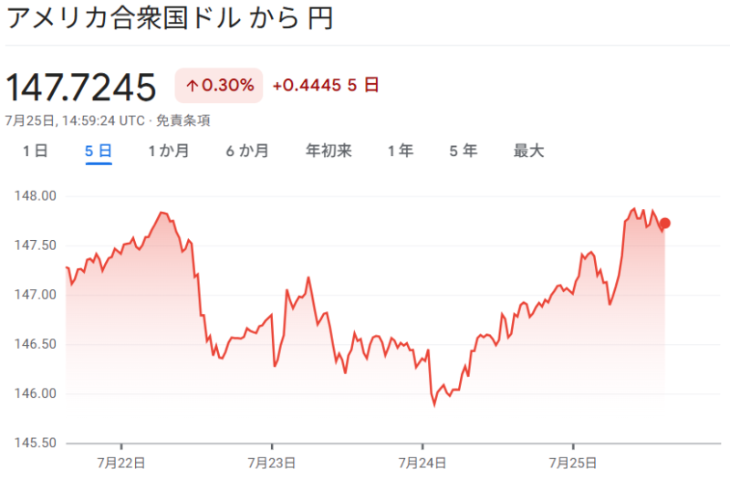 ドル／円