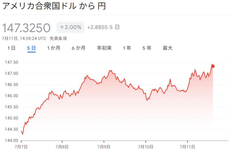 ドル/円