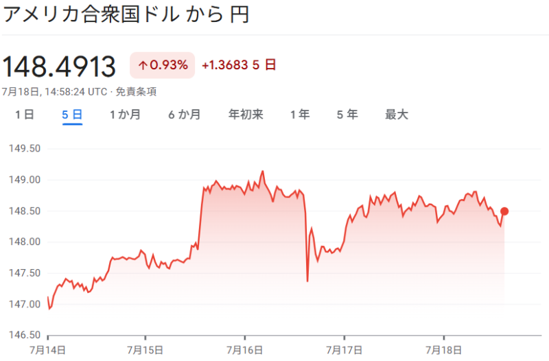 ドル/円