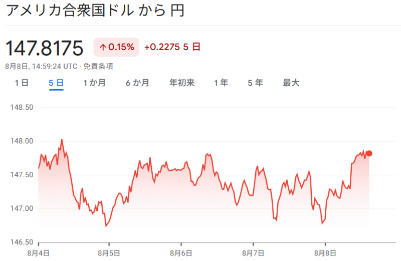 ドル/円