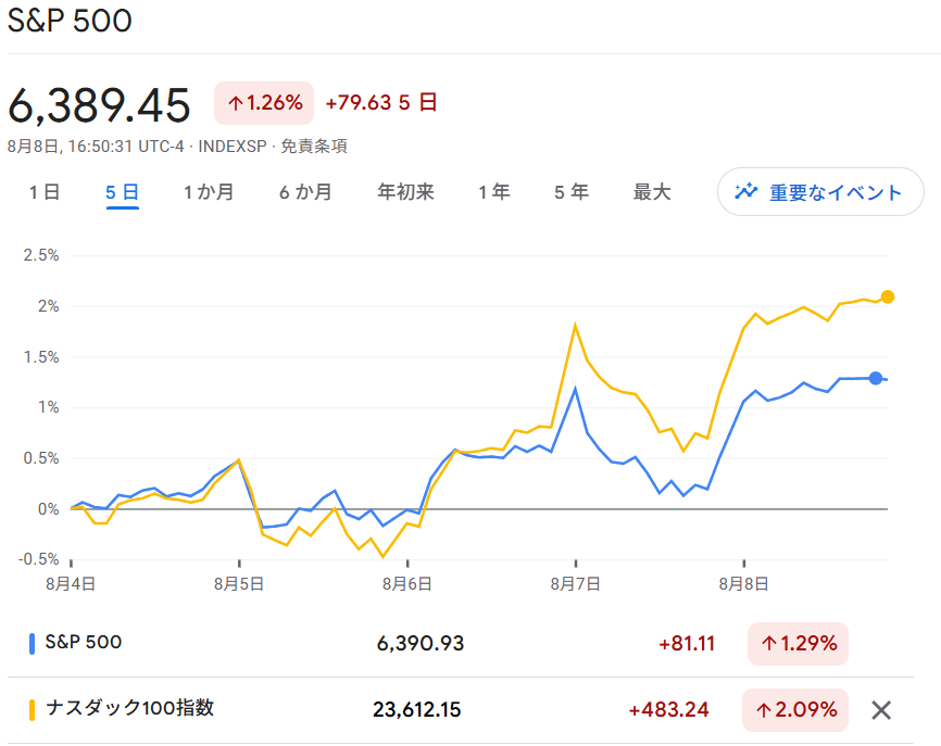S6P500・NASDAQ100