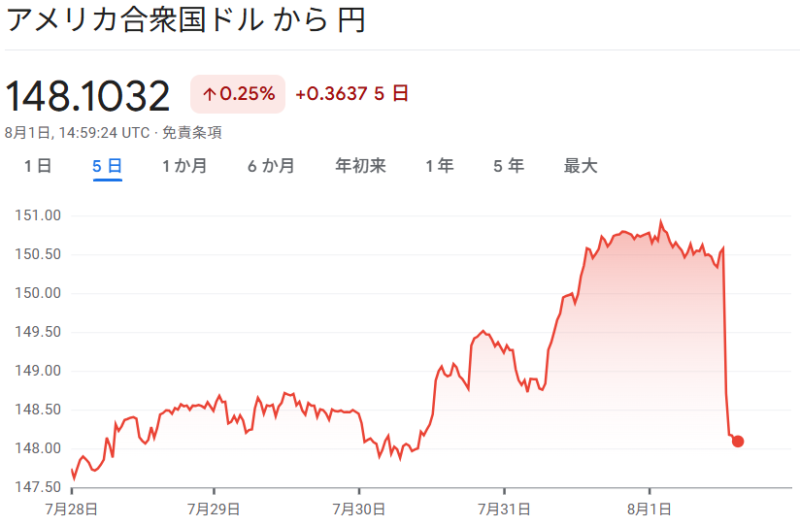 ドル/円