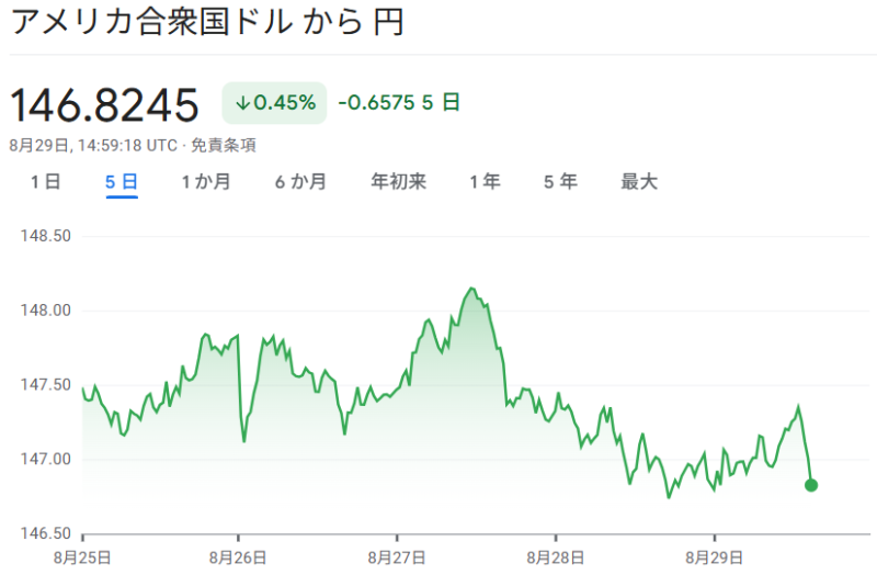 ドル/円