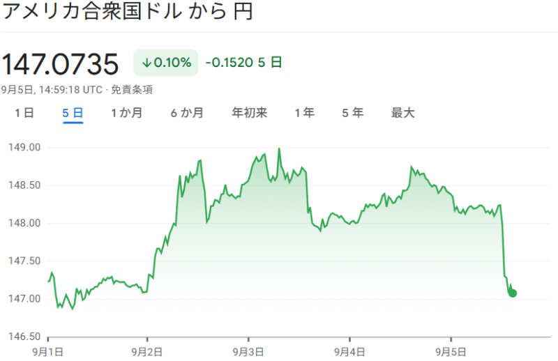 ドル/円