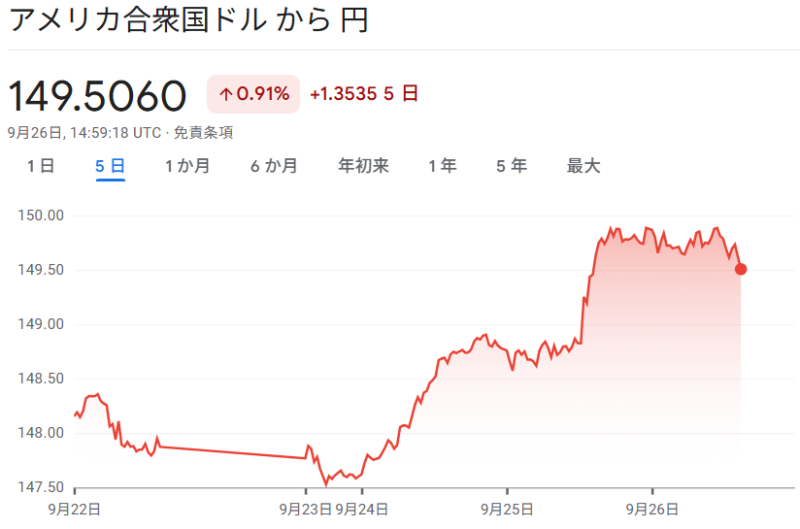 ドル／円