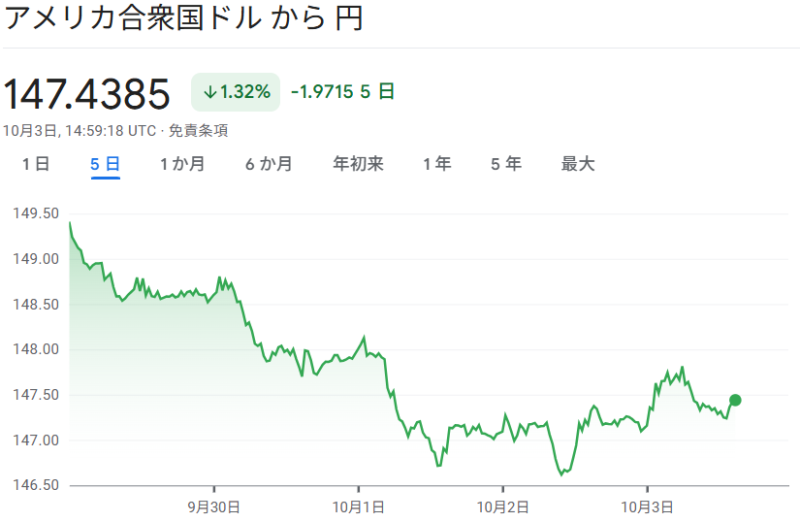 ドル／円