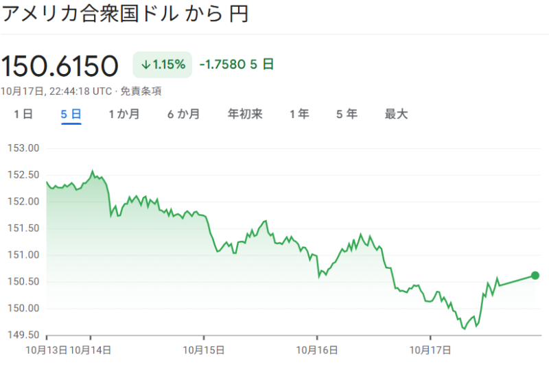ドル/円