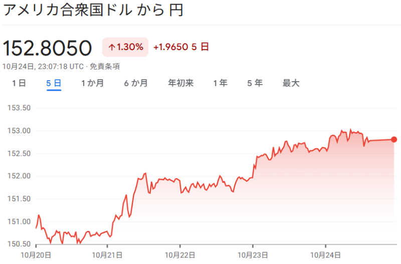 ドル/円