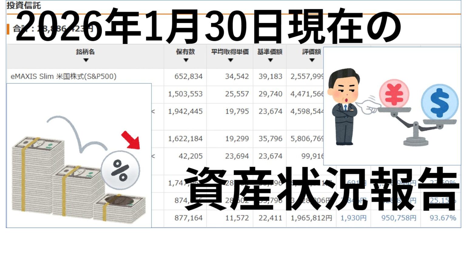 FOMC／雇用統計】2026年1月30日 最新の資産運用状況まとめ（S&P500/NASDAQ100/全米株式） | AB-BLOG