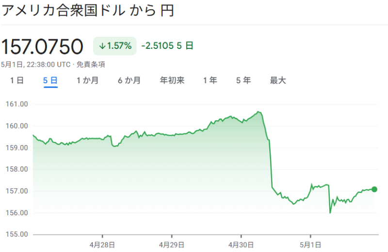 ドル円