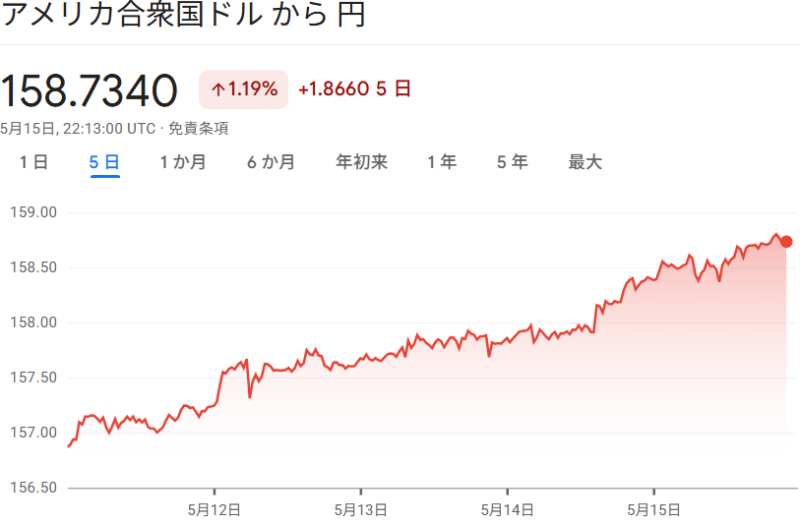 ドル円