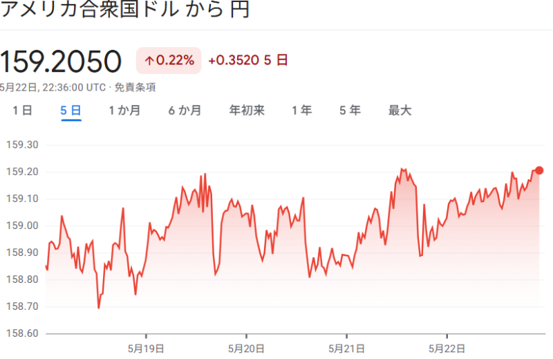 ドル円