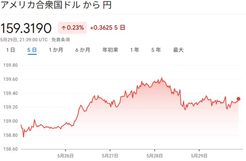 ドル円