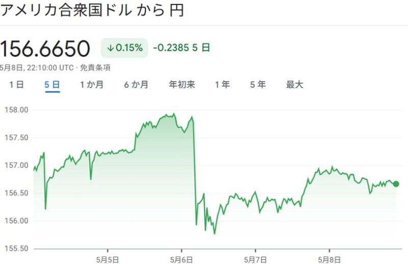 ドル円