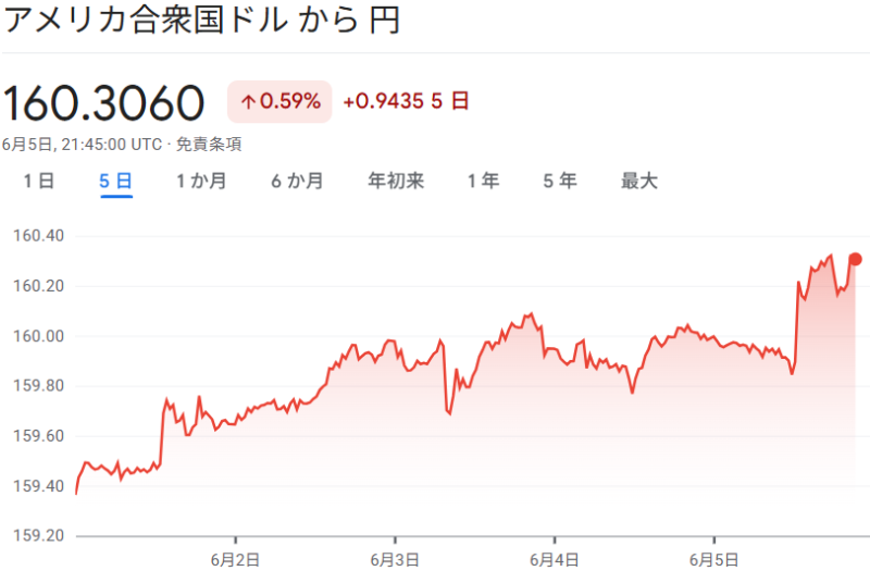 ドル円