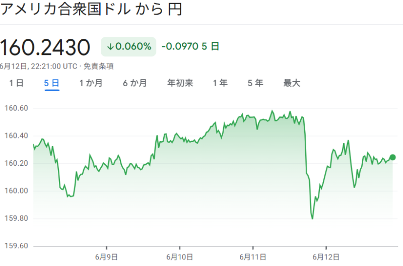 ドル円