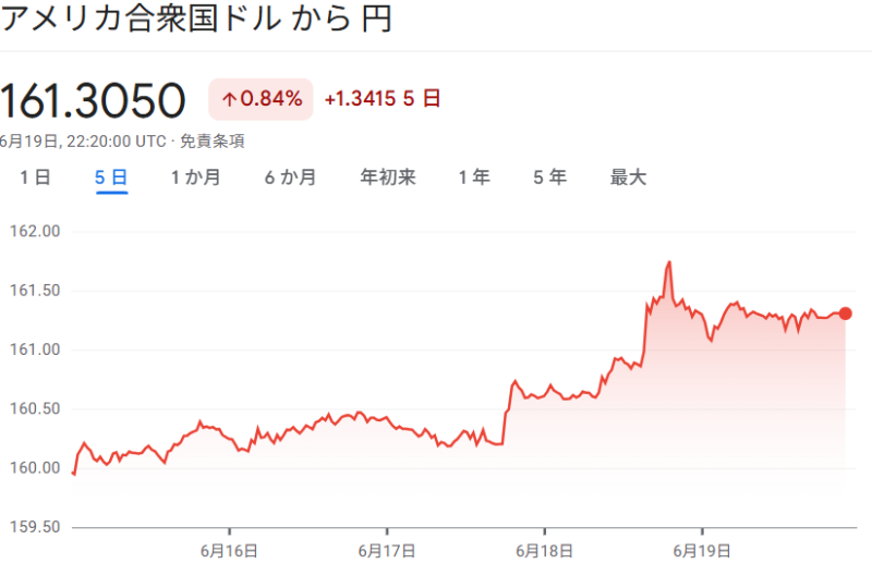 ドル円