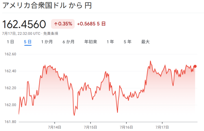 ドル円