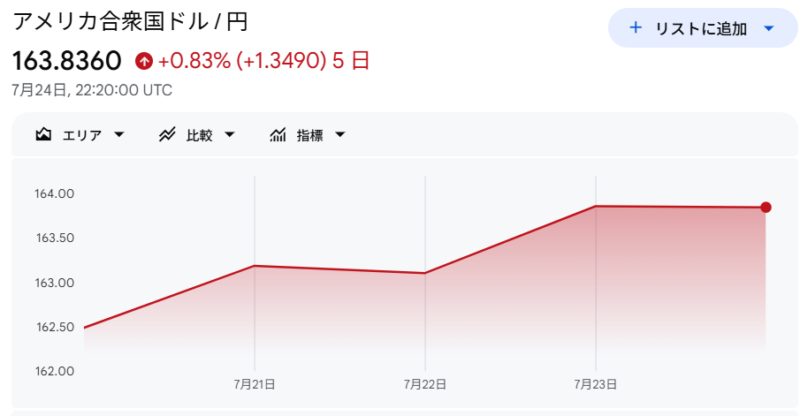 ドル円