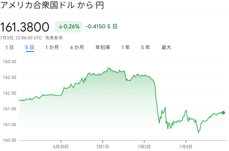 ドル円