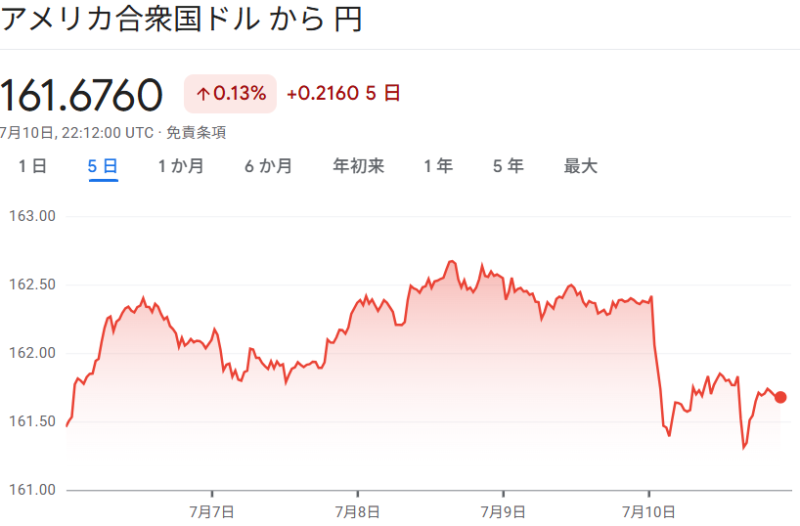 ドル円