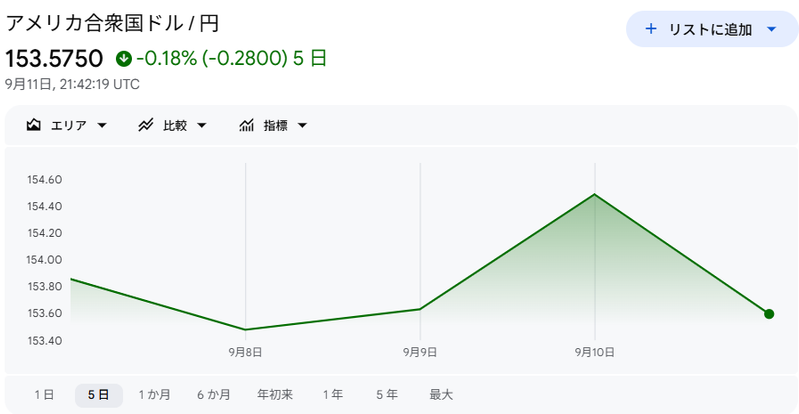 ドル円
