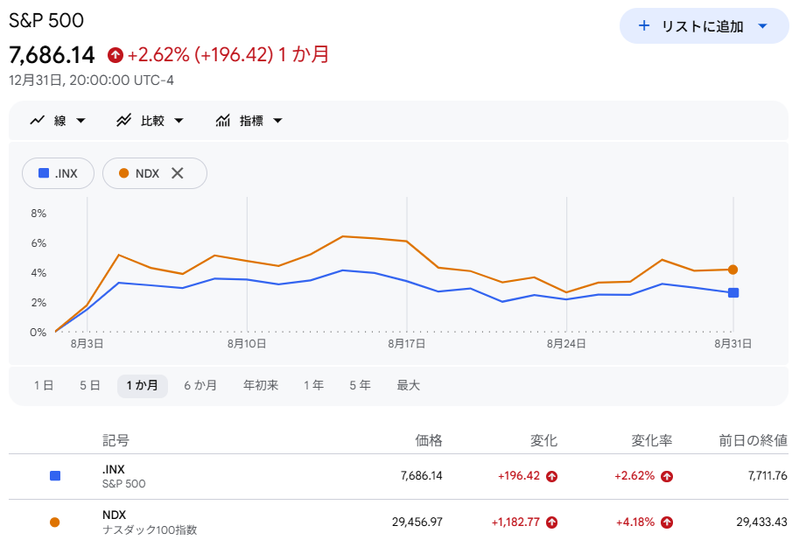 株価指数