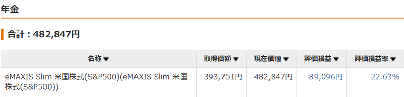 保有資産状況の推移