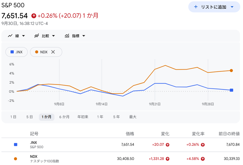 株価指数