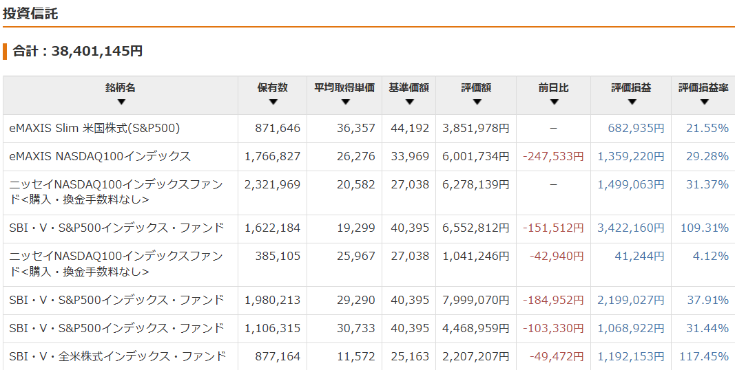 投資信託